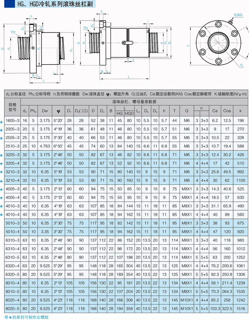 HG、HGD冷軋系列滾珠絲杠副.JPG