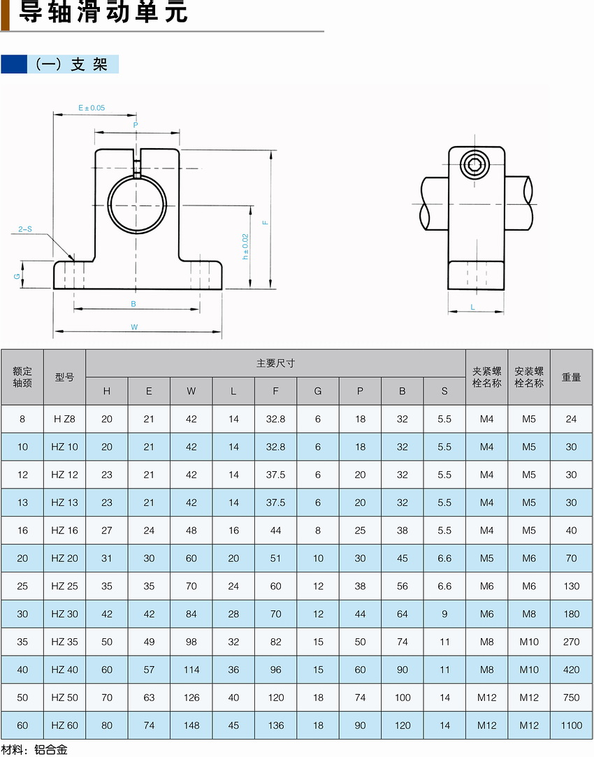 導(dǎo)軸滑動(dòng)單元.JPG